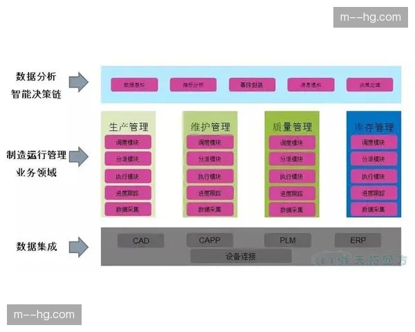 多维数据底座本季度加速成型 赛事运行态势一屏感知