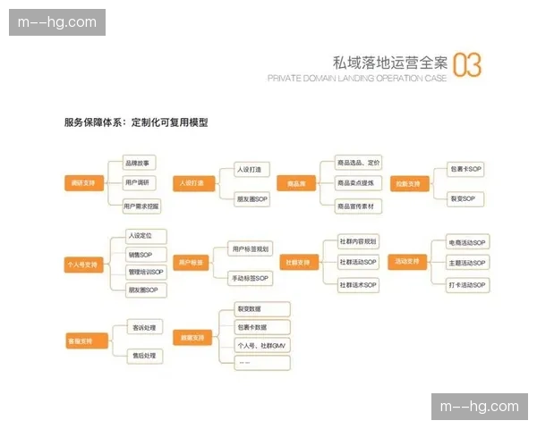 定制化企业团购通道 提升B端客户社群转化率 定制化企业团购通道 提升B端客户社群转化率